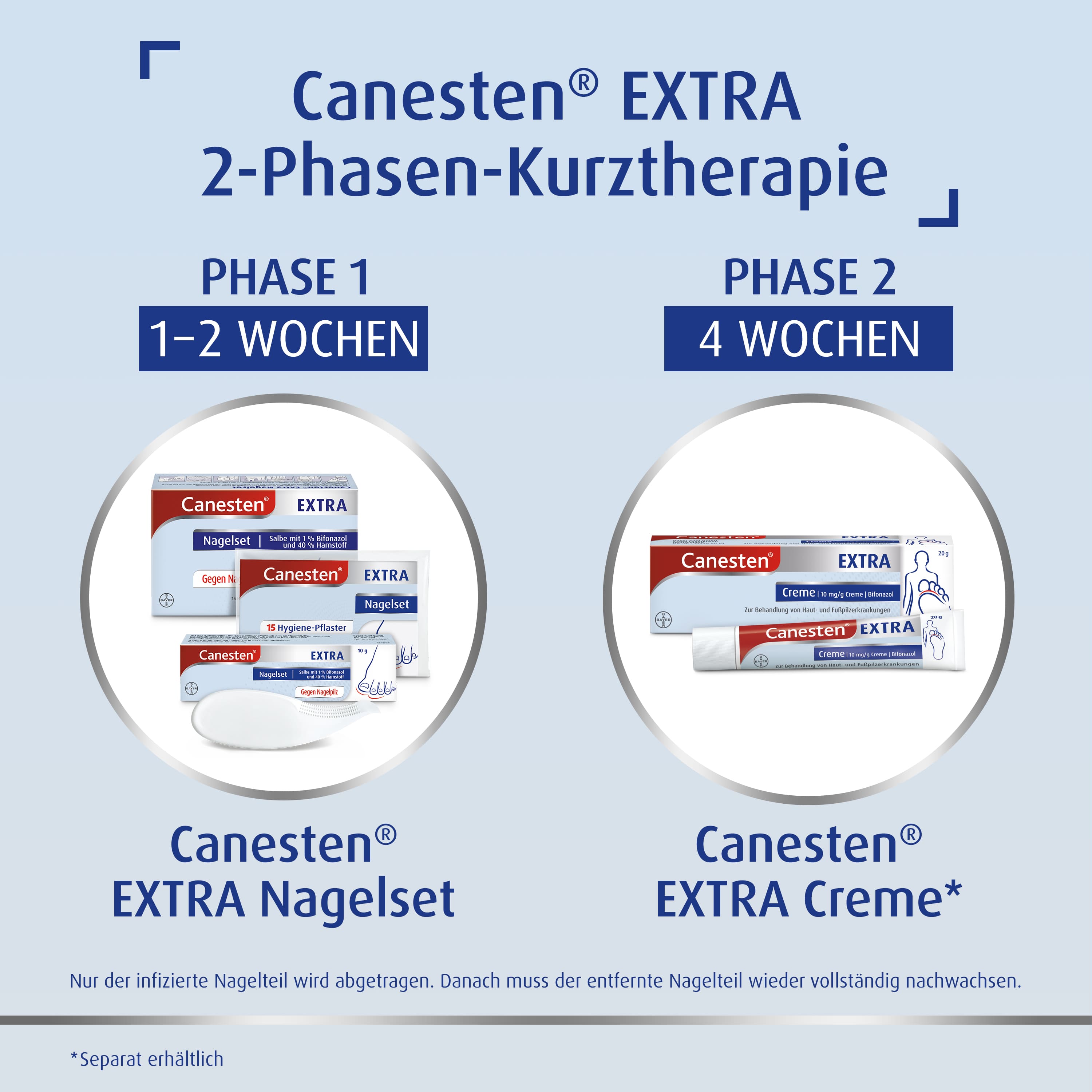 Canesten® EXTRA Nagelset