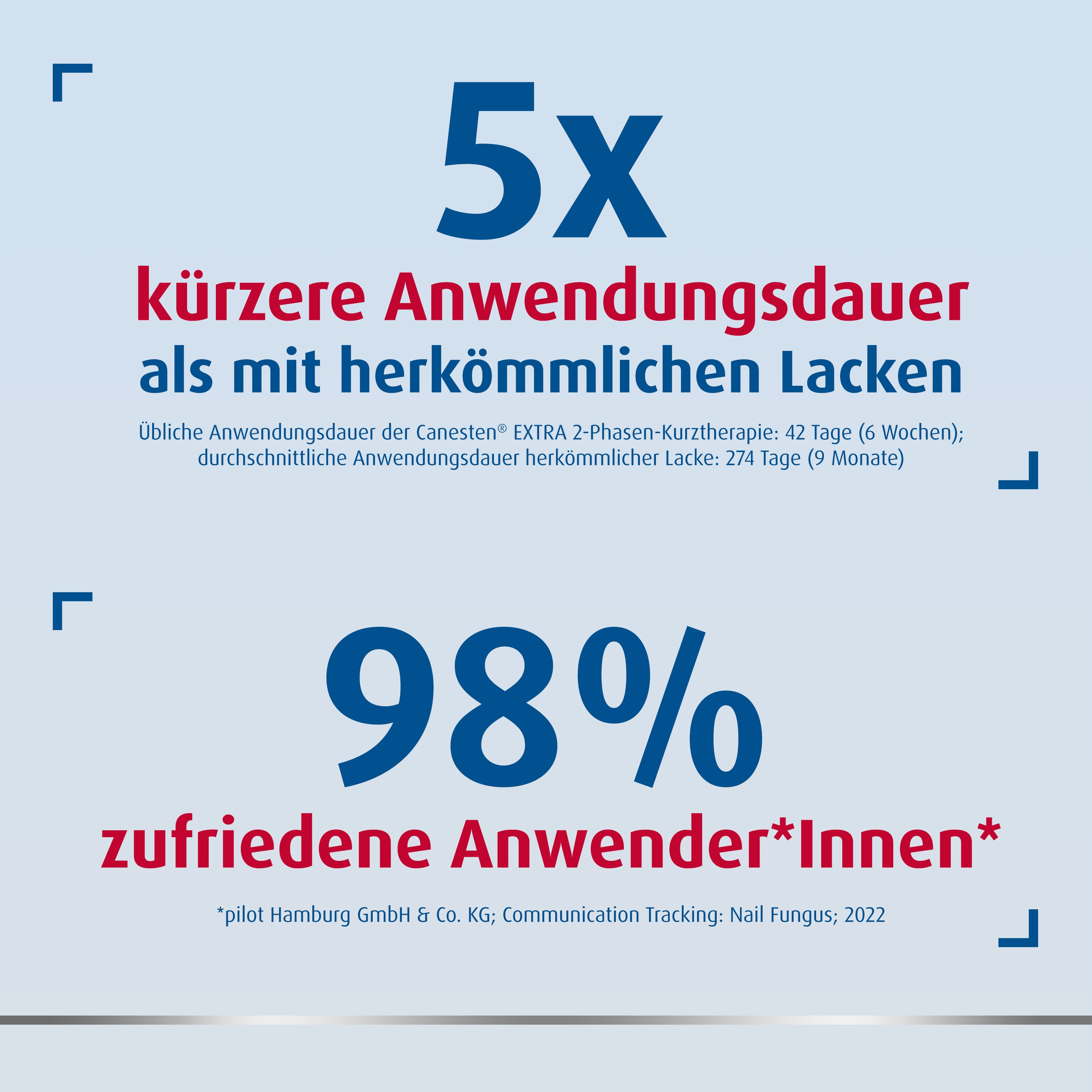 Canesten® EXTRA Nagelset